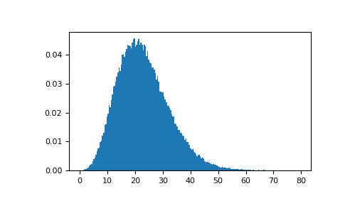 ../../../_images/numpy-random-Generator-noncentral_chisquare-1_02_00.png