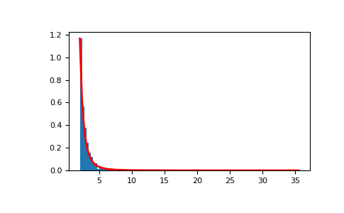 ../../../_images/numpy-random-Generator-pareto-1.png