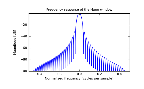 ../../_images/numpy-hanning-1_01.png
