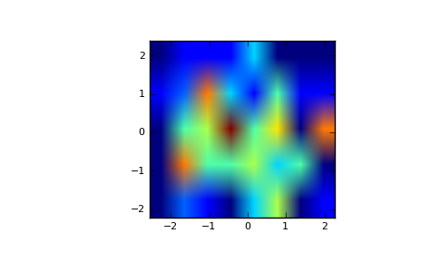 ../../_images/numpy-histogram2d-1.png
