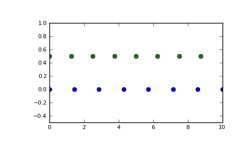 ../../_images/numpy-linspace-1.png