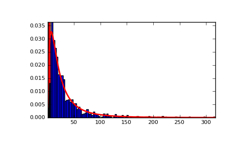 ../../_images/numpy-random-lognormal-1.png