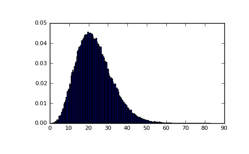 ../../_images/numpy-random-noncentral_chisquare-1_02.png