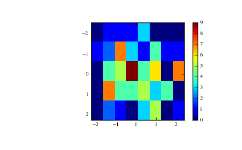 ../../_images/numpy-histogram2d-1.png