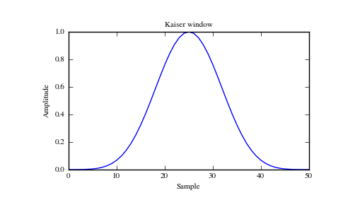 ../../_images/numpy-kaiser-1_00_00.png