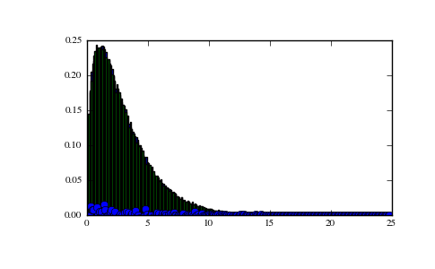 ../../_images/numpy-random-noncentral_chisquare-1_01_00.png