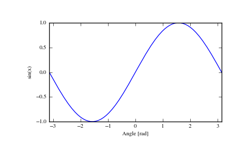 ../../_images/numpy-sin-1.png