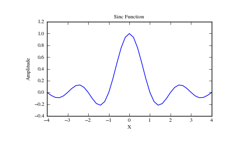 ../../_images/numpy-sinc-1_00_00.png