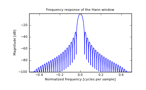 ../../_images/numpy-hanning-1_01_00.png