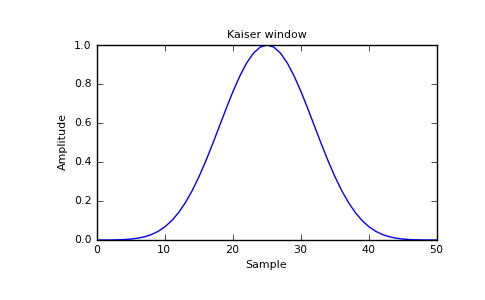 ../../_images/numpy-kaiser-1_00_00.png