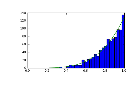 ../../_images/numpy-random-mtrand-RandomState-power-1_00_00.png