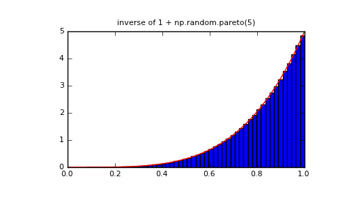 ../../_images/numpy-random-mtrand-RandomState-power-1_01_01.png