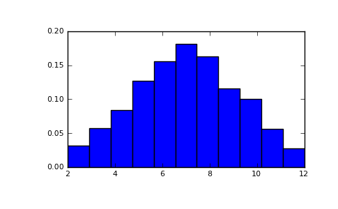 ../../_images/numpy-random-mtrand-RandomState-random_integers-1.png