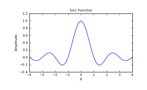 ../../_images/numpy-sinc-1_00_00.png