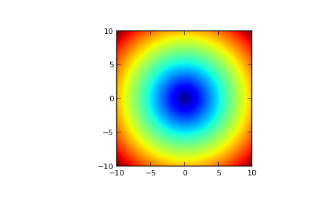 ../../_images/numpy-absolute-1_01_00.png