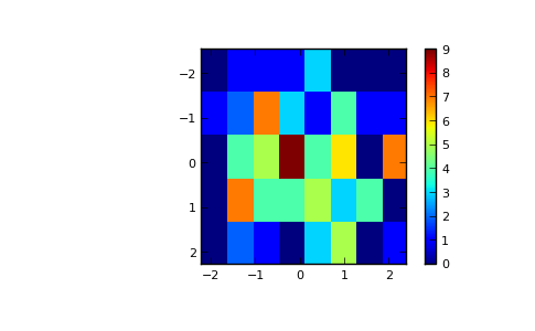 ../../_images/numpy-histogram2d-1.png