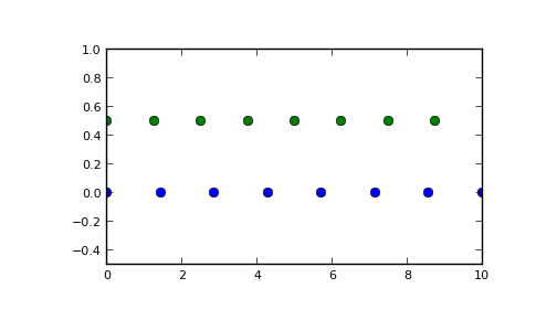 ../../_images/numpy-linspace-1.png