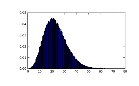 ../../_images/numpy-random-RandomState-noncentral_chisquare-1_00_00.png