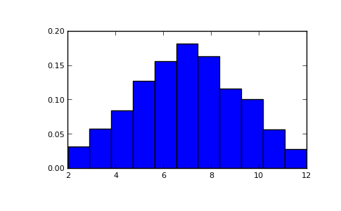 ../../_images/numpy-random-RandomState-random_integers-1.png