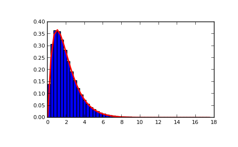 ../../_images/numpy-random-standard_gamma-1.png