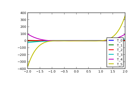 ../_images/routines-polynomials-classes-2.png