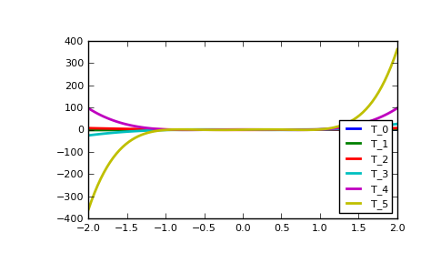 ../_images/routines-polynomials-classes-2.png
