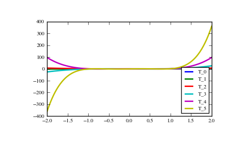 ../_images/routines-polynomials-classes-2.png
