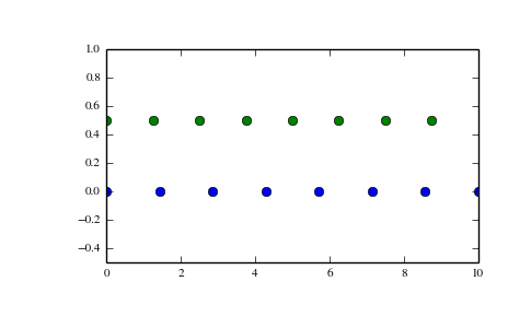 ../../_images/numpy-linspace-1.png
