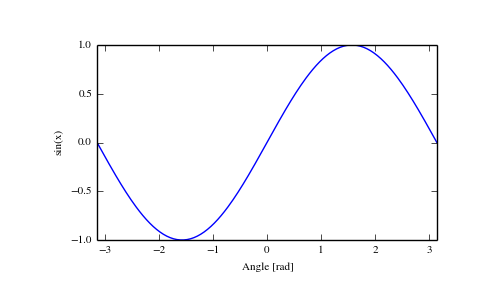 ../../_images/numpy-sin-1.png