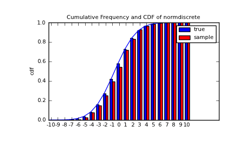 ../_images/normdiscr_plot2.png