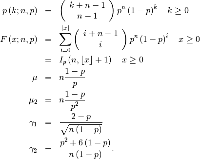 \begin{eqnarray*} p\left(k;n,p\right) & = & \left(\begin{array}{c} k+n-1\\ n-1\end{array}\right)p^{n}\left(1-p\right)^{k}\quad k\geq0\\ F\left(x;n,p\right) & = & \sum_{i=0}^{\left\lfloor x\right\rfloor }\left(\begin{array}{c} i+n-1\\ i\end{array}\right)p^{n}\left(1-p\right)^{i}\quad x\geq0\\ & = & I_{p}\left(n,\left\lfloor x\right\rfloor +1\right)\quad x\geq0\\ \mu & = & n\frac{1-p}{p}\\ \mu_{2} & = & n\frac{1-p}{p^{2}}\\ \gamma_{1} & = & \frac{2-p}{\sqrt{n\left(1-p\right)}}\\ \gamma_{2} & = & \frac{p^{2}+6\left(1-p\right)}{n\left(1-p\right)}.\end{eqnarray*}