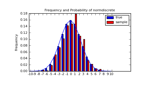 ../_images/normdiscr_plot1.png