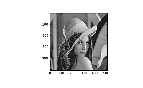 ../_images/scipy-misc-lena-1.png