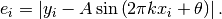 \[ e_{i}=\left|y_{i}-A\sin\left(2\pi kx_{i}+\theta\right)\right|.\]