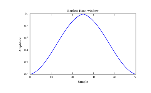 ../_images/scipy-signal-barthann-1_00.png