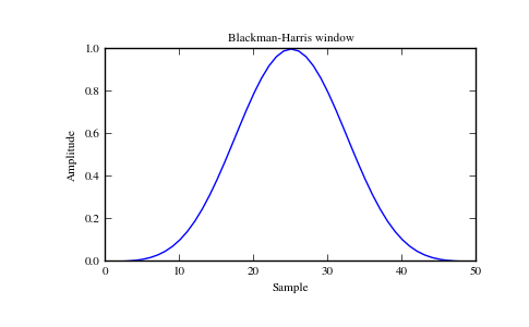 ../_images/scipy-signal-blackmanharris-1_00.png