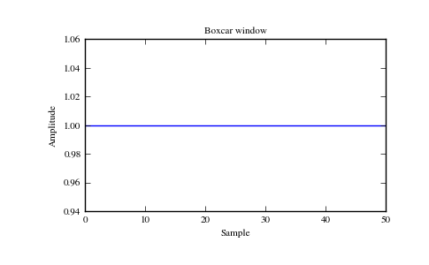 ../_images/scipy-signal-boxcar-1_00.png