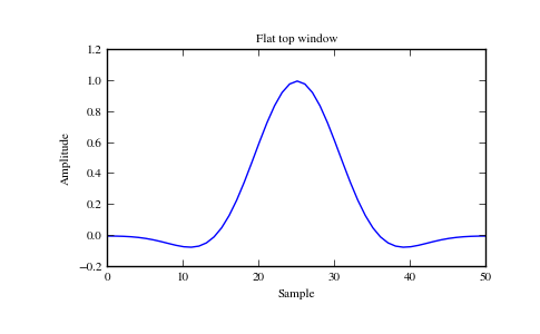 ../_images/scipy-signal-flattop-1_00.png