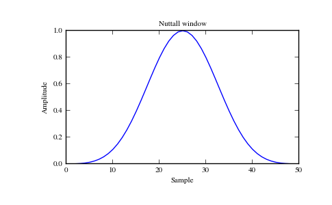../_images/scipy-signal-nuttall-1_00.png