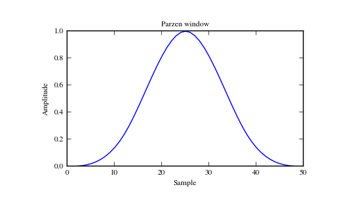 ../_images/scipy-signal-parzen-1_00.png