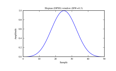 ../_images/scipy-signal-slepian-1_00.png
