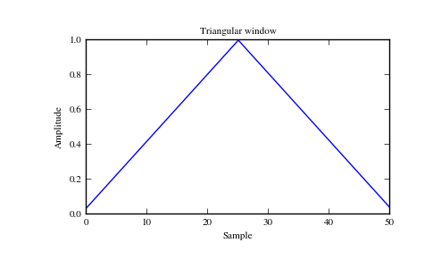 ../_images/scipy-signal-triang-1_00.png