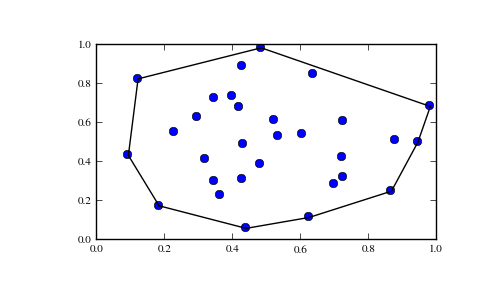 ../_images/scipy-spatial-ConvexHull-1.png
