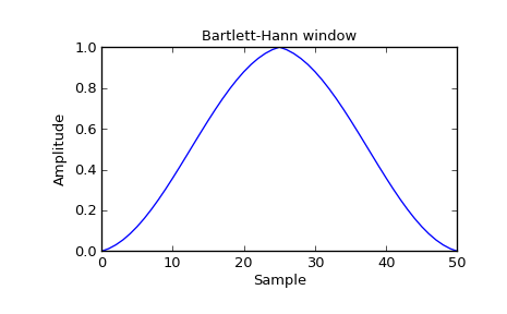../_images/scipy-signal-barthann-1_00.png