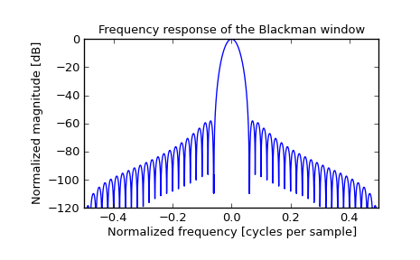 ../_images/scipy-signal-blackman-1_01.png