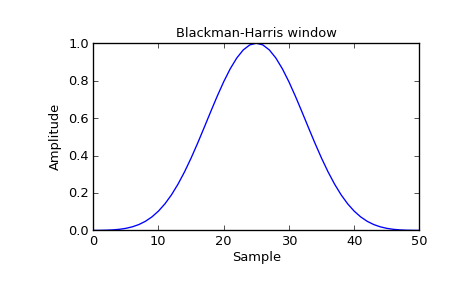 ../_images/scipy-signal-blackmanharris-1_00.png