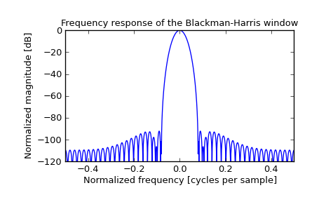 ../_images/scipy-signal-blackmanharris-1_01.png