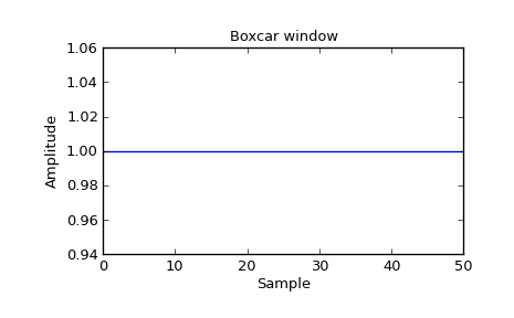../_images/scipy-signal-boxcar-1_00.png