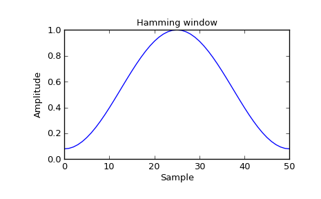 ../_images/scipy-signal-hamming-1_00.png