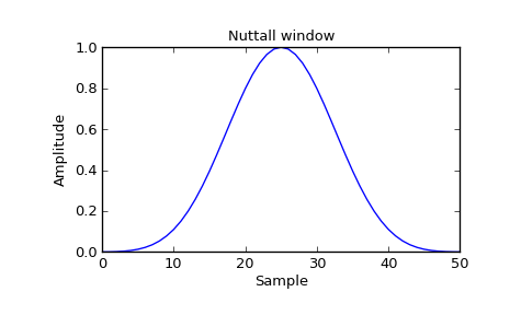 ../_images/scipy-signal-nuttall-1_00.png